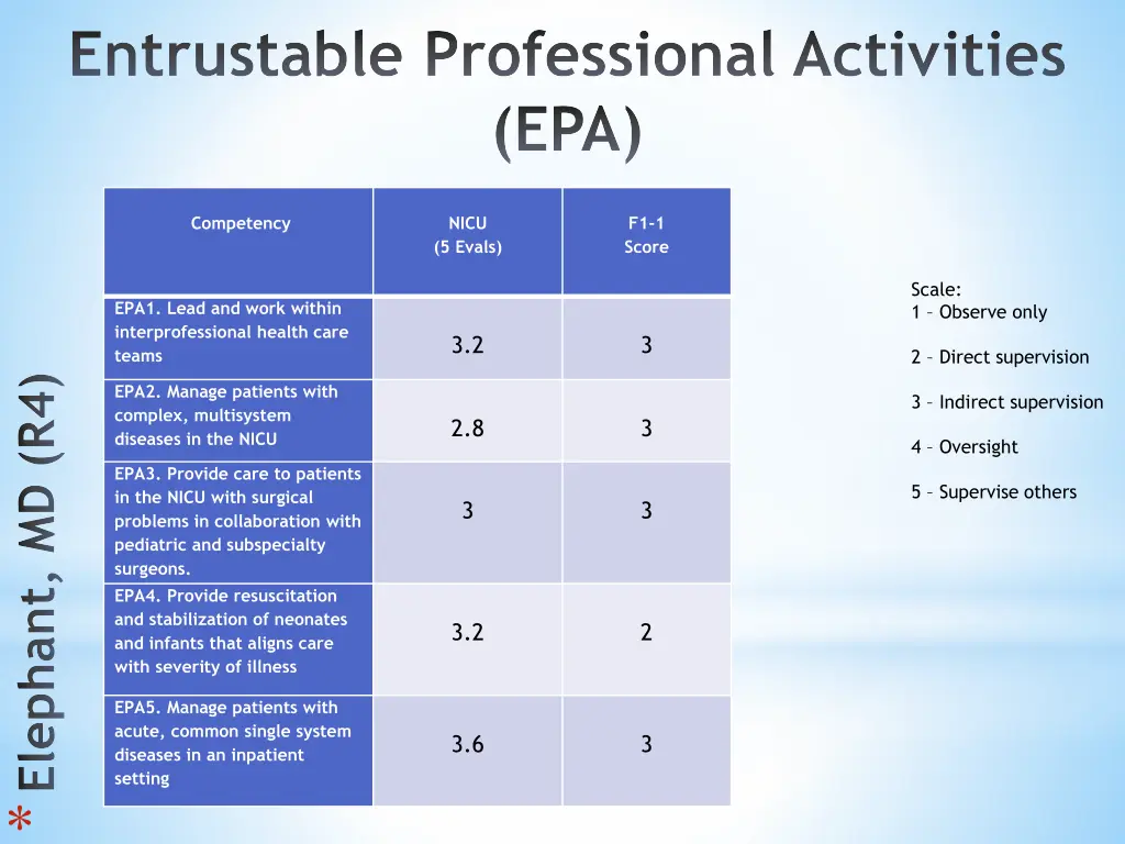 entrustable professional activities epa