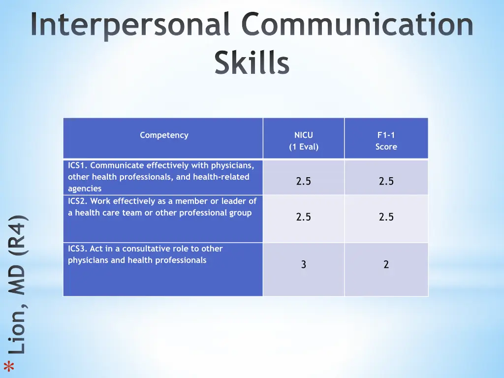 interpersonal communication skills 1