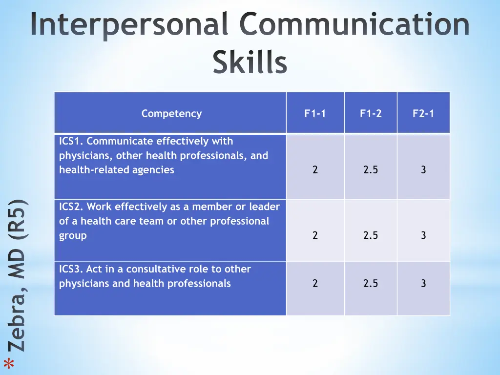 interpersonal communication skills 2