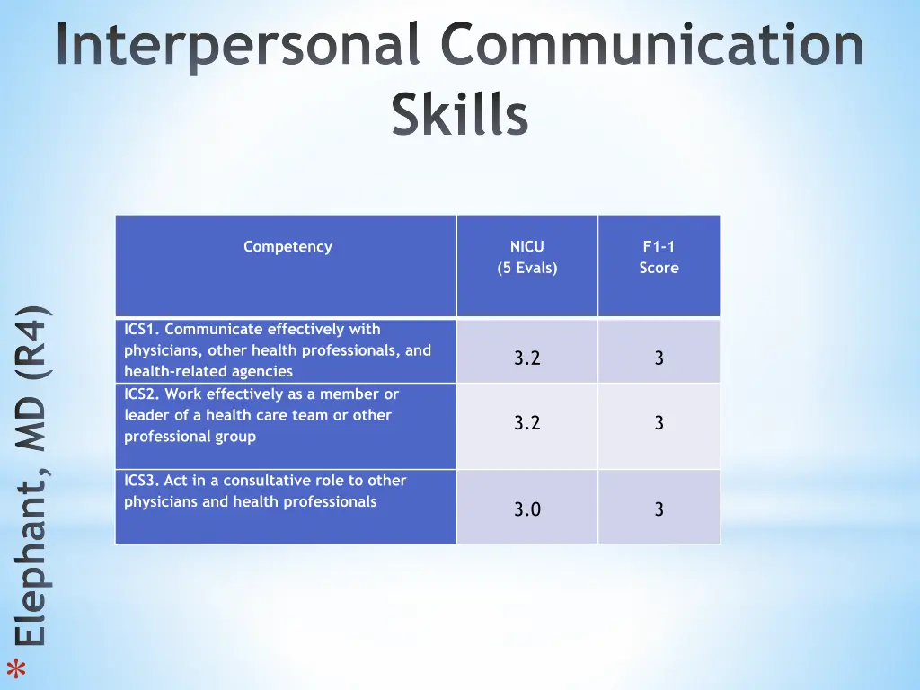 interpersonal communication skills