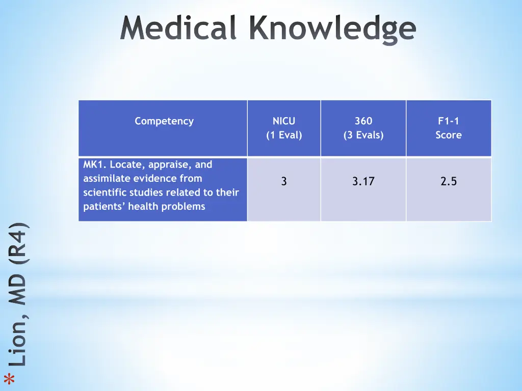 medical knowledge 1