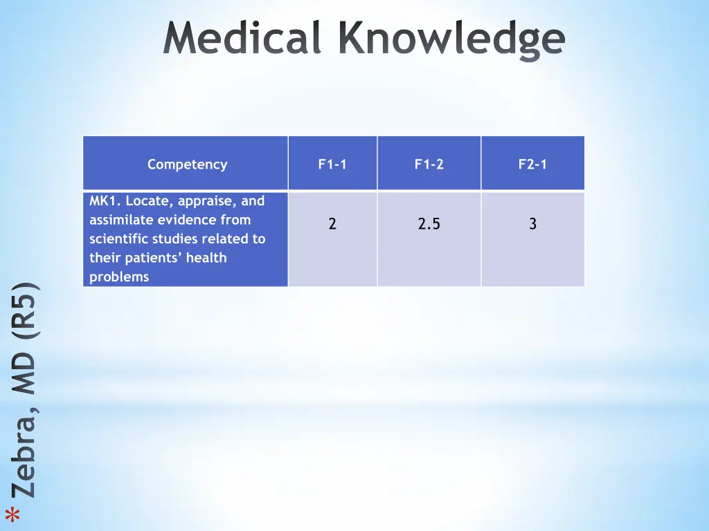 medical knowledge 2