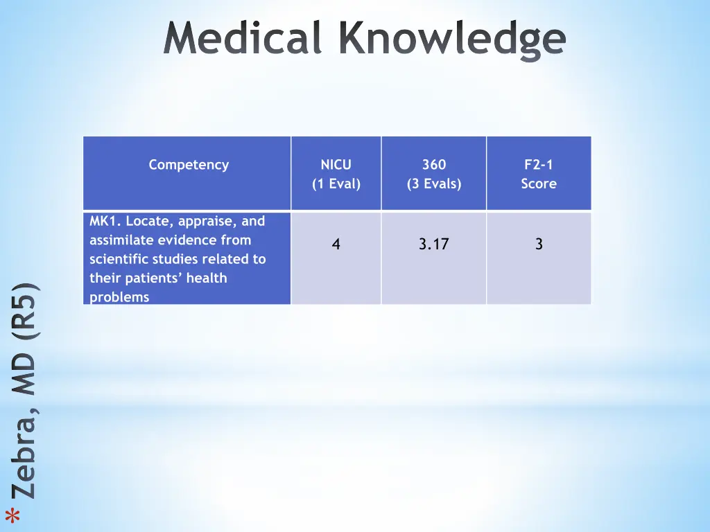 medical knowledge 3