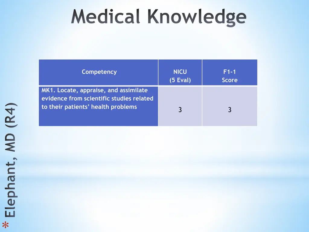 medical knowledge