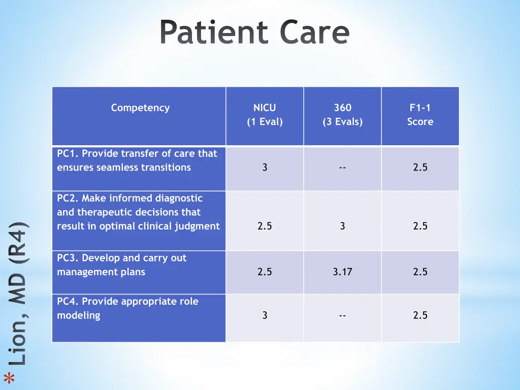 patient care 1