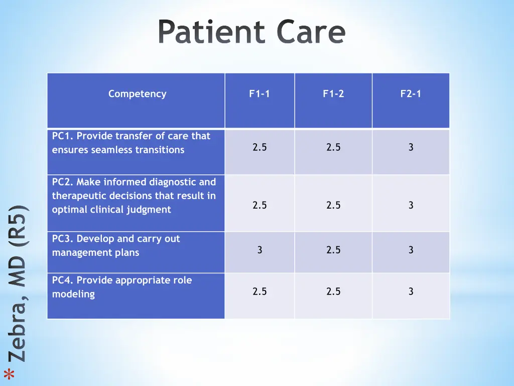 patient care 2