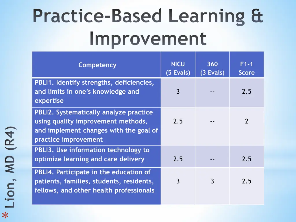 practice based learning improvement 1