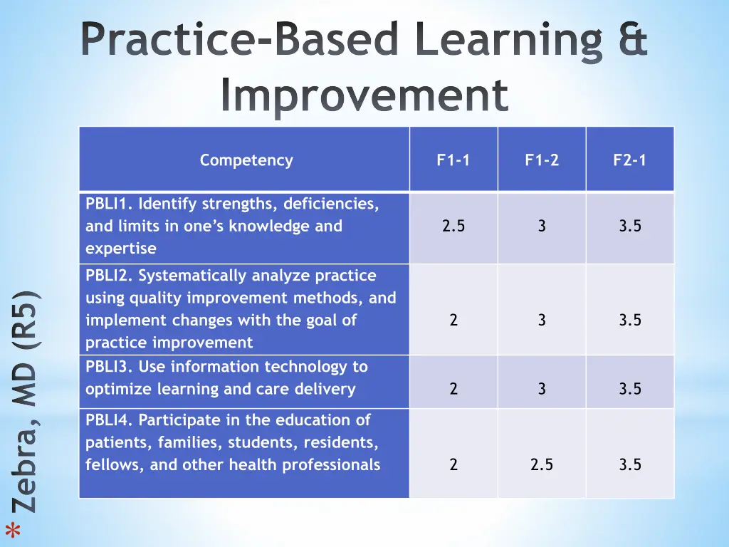 practice based learning improvement 2