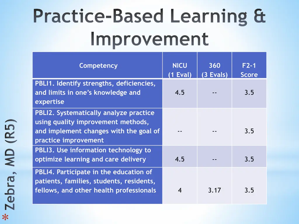 practice based learning improvement 3