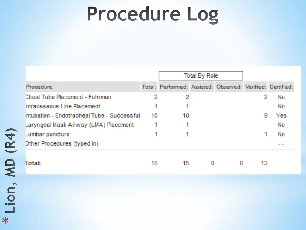 procedure log 1