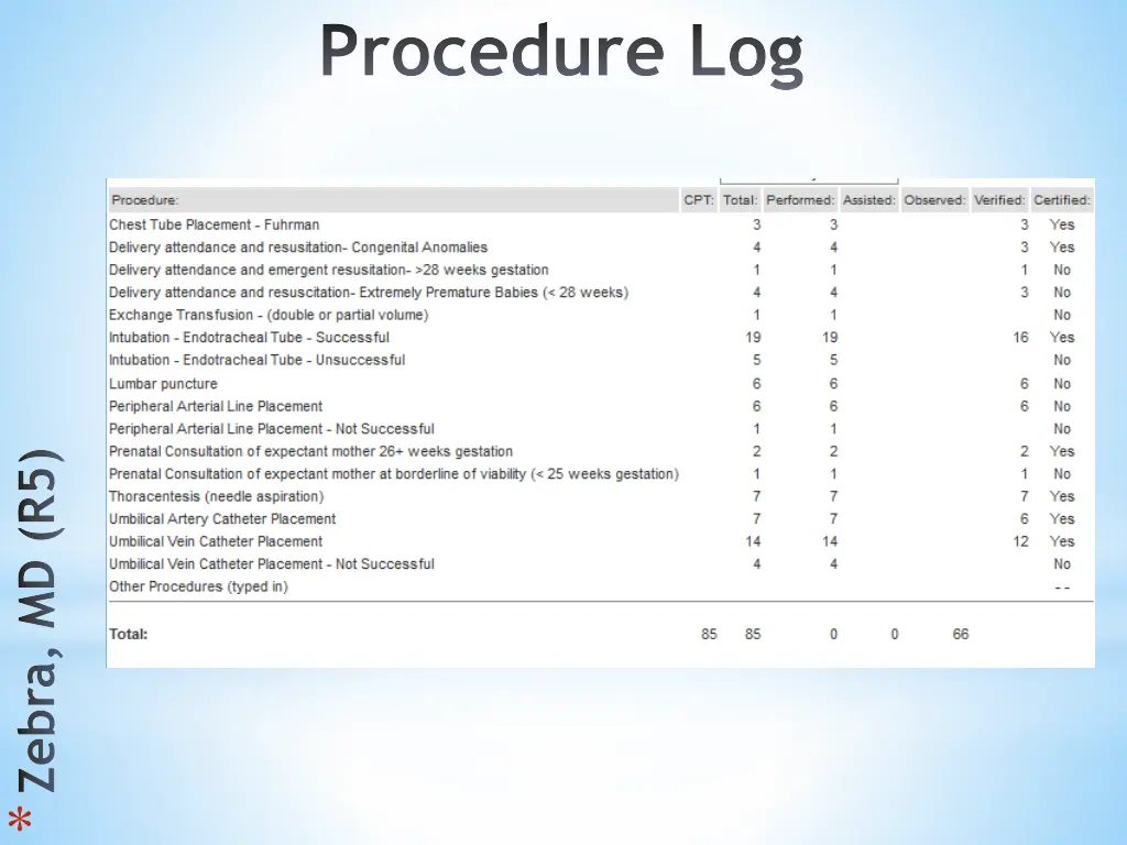 procedure log 2