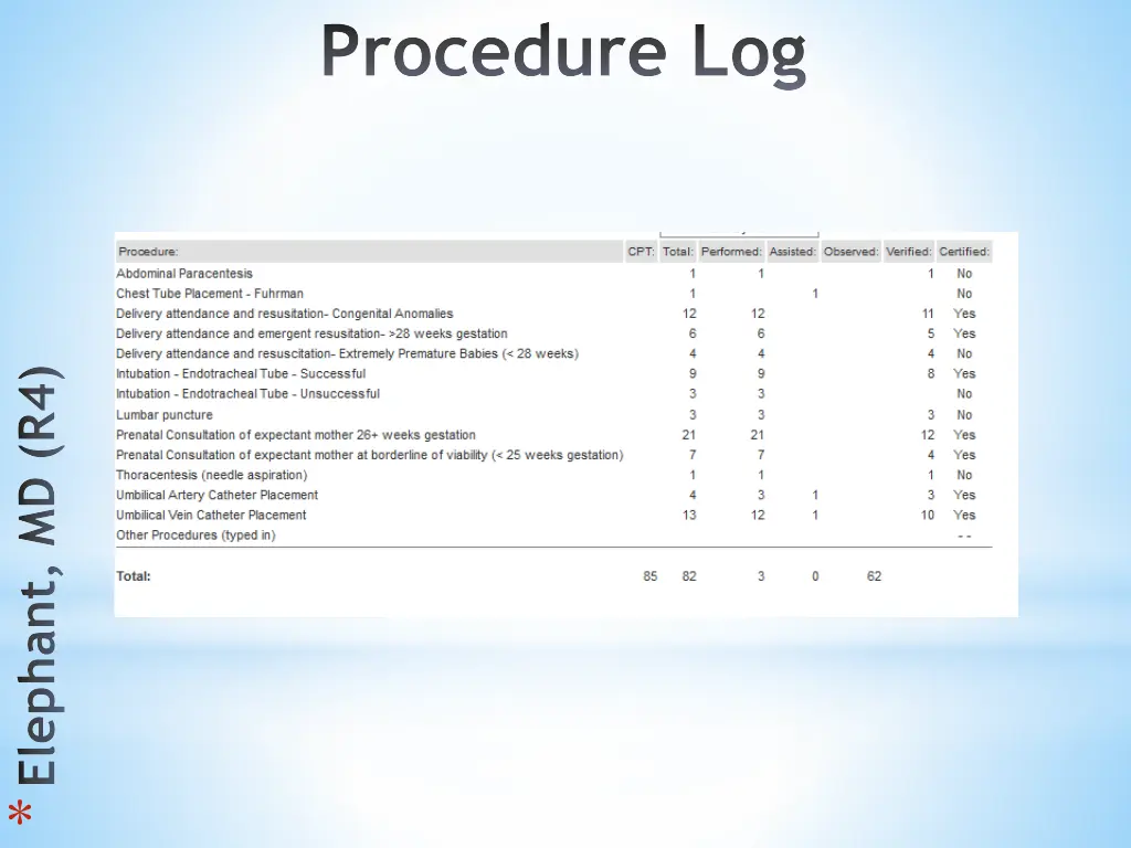 procedure log