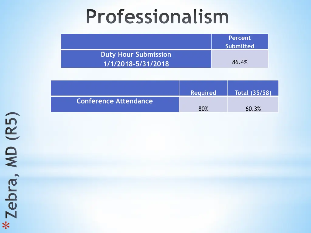 professionalism 6