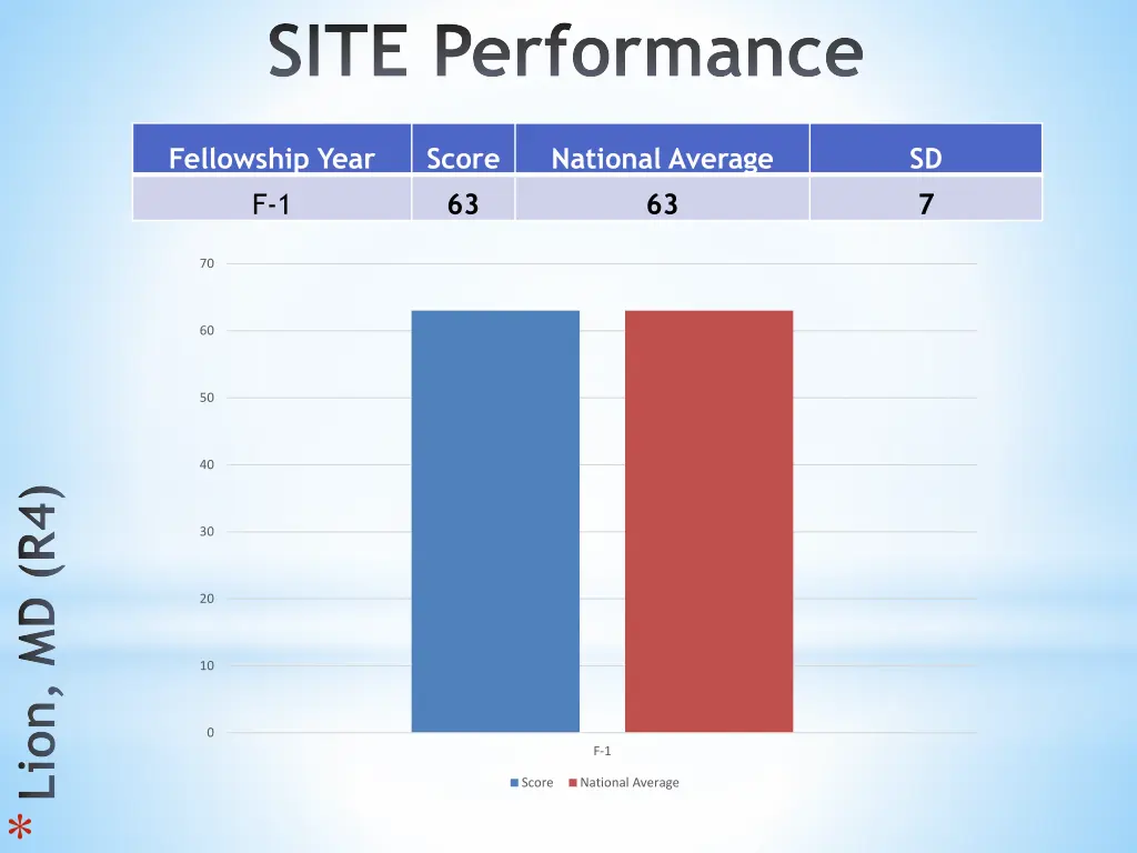 site performance 1