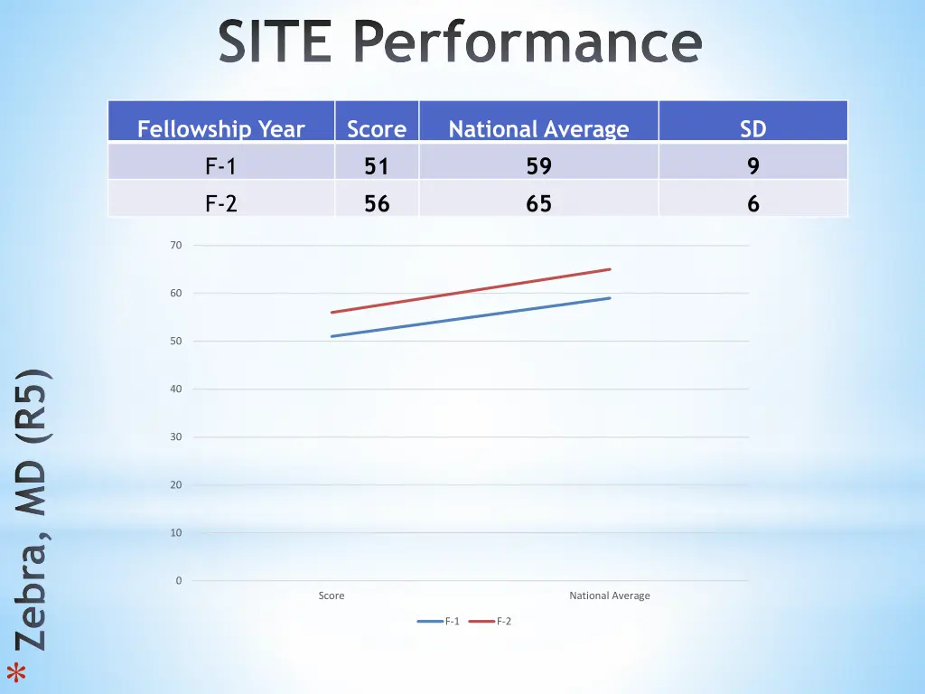 site performance 2