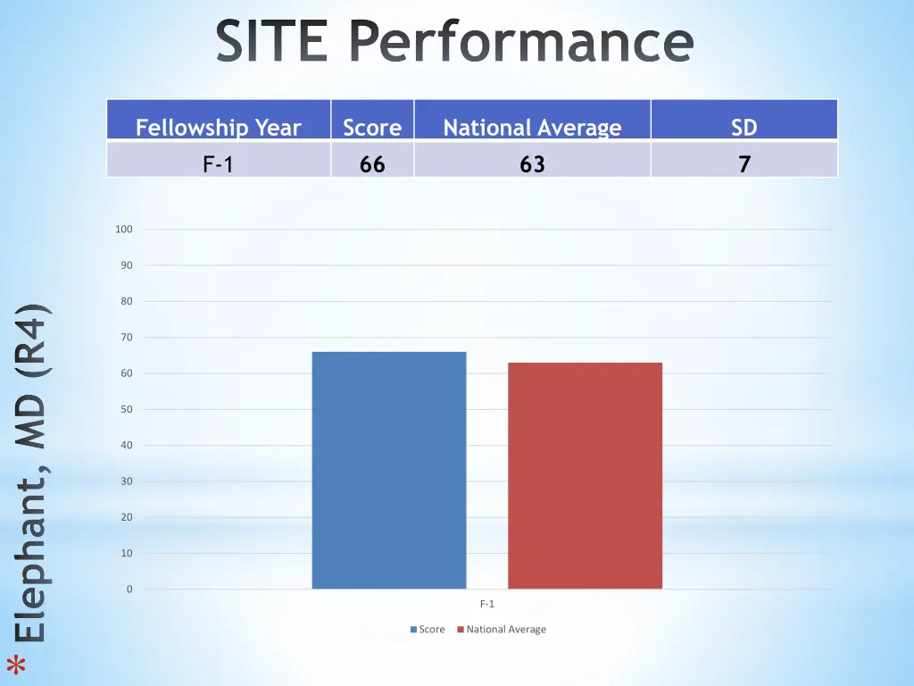 site performance