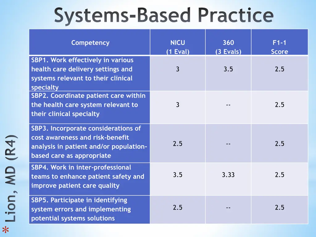 systems based practice 1