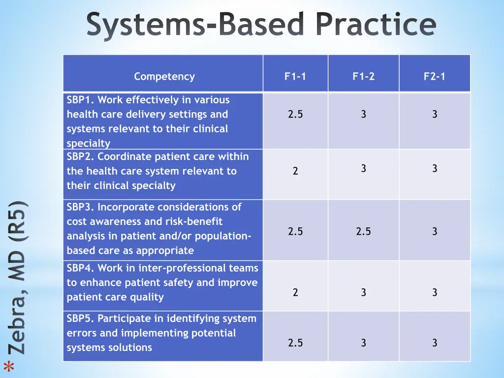 systems based practice 2