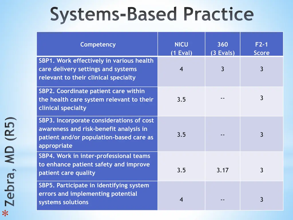 systems based practice 3