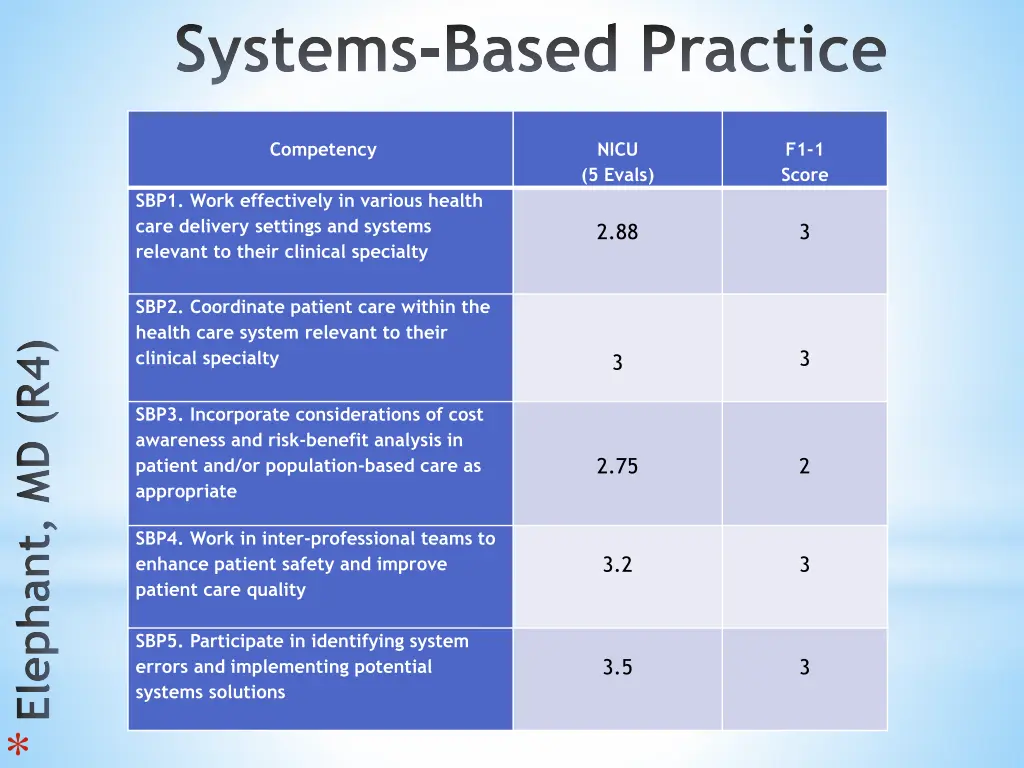 systems based practice