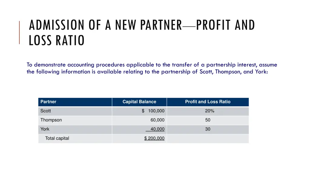 admission of a new partner profit and loss ratio