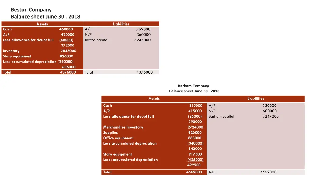 beston company balance sheet june 30 2018