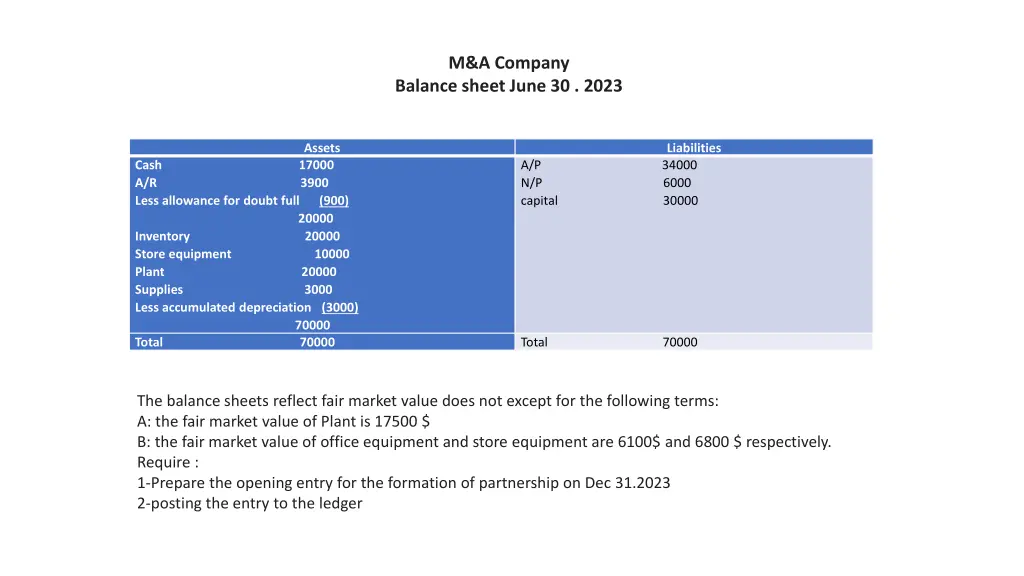 m a company balance sheet june 30 2023