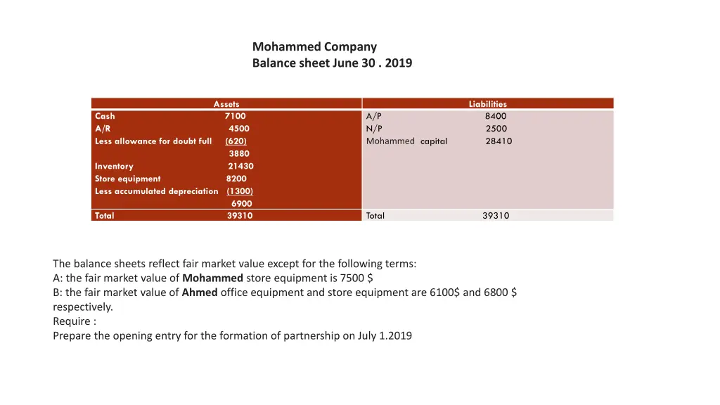 mohammed company balance sheet june 30 2019