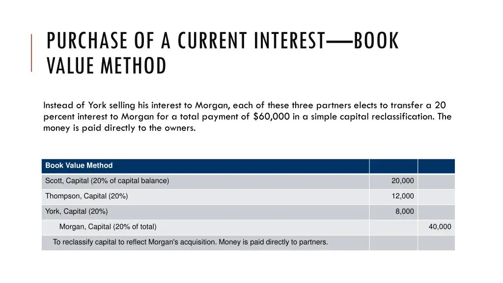 purchase of a current interest book value method