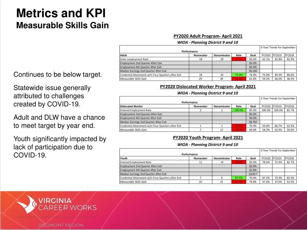 metrics and kpi measurable skills gain