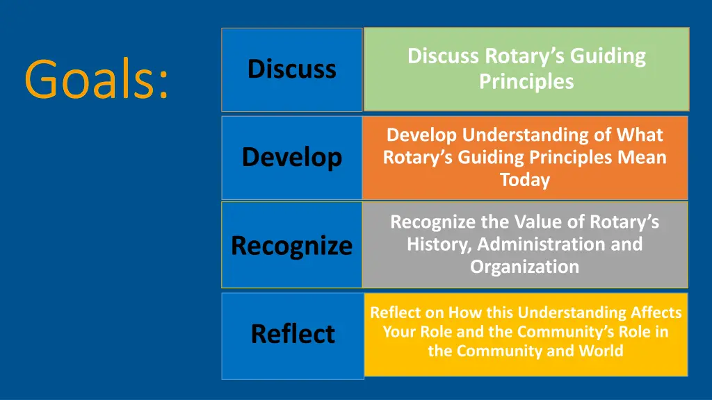 discuss rotary s guiding principles