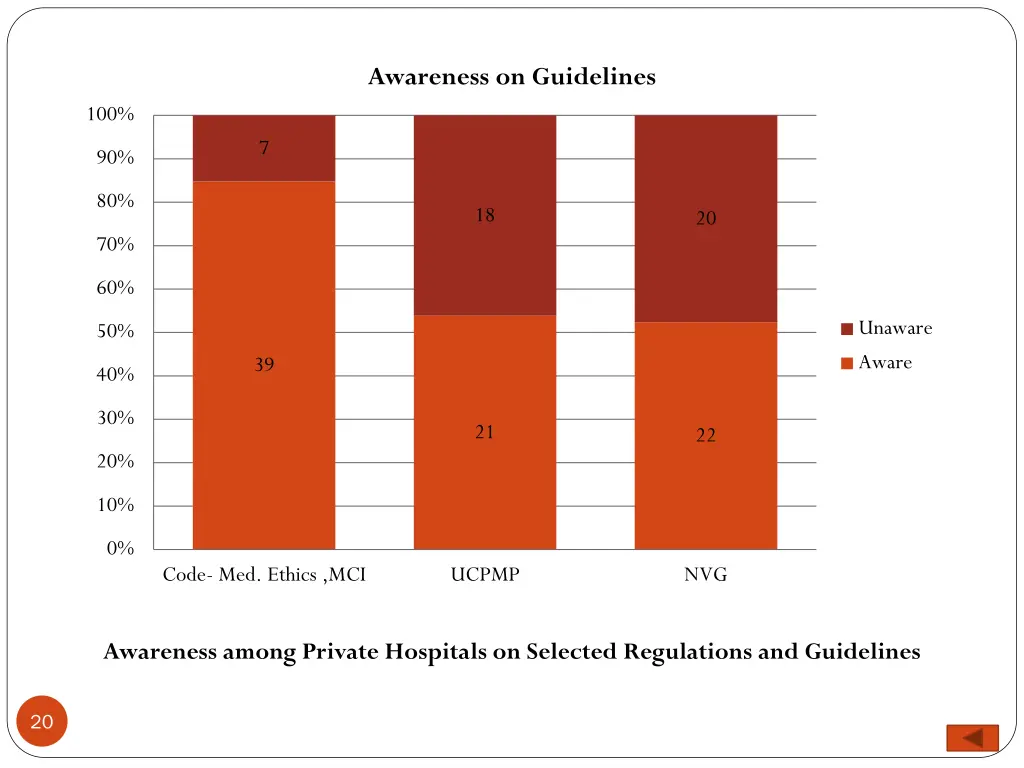 awareness on guidelines