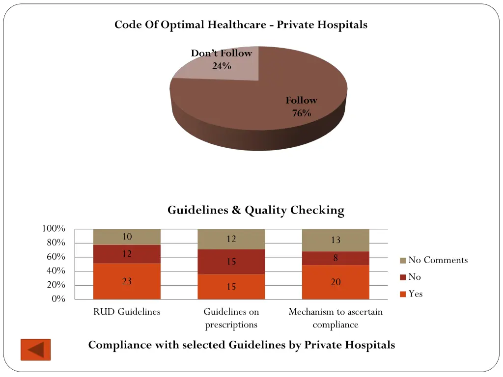 code of optimal healthcare private hospitals