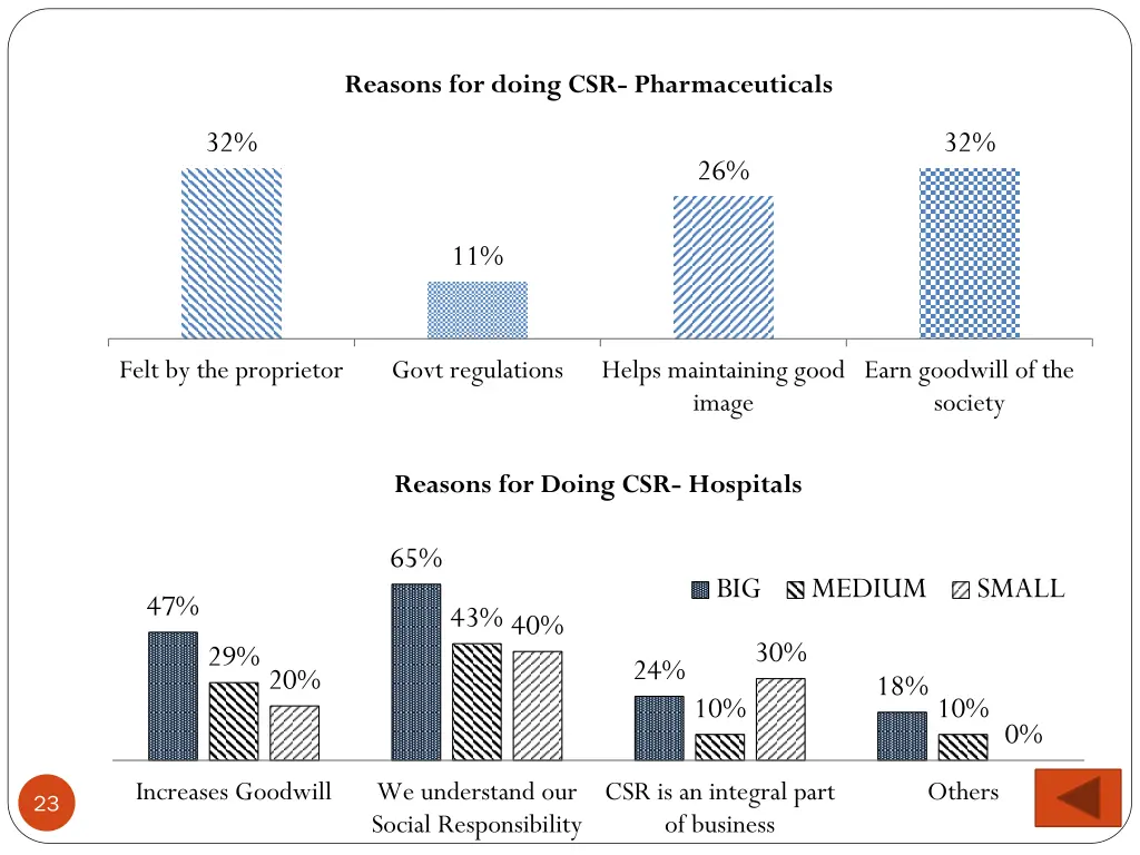 reasons for doing csr pharmaceuticals