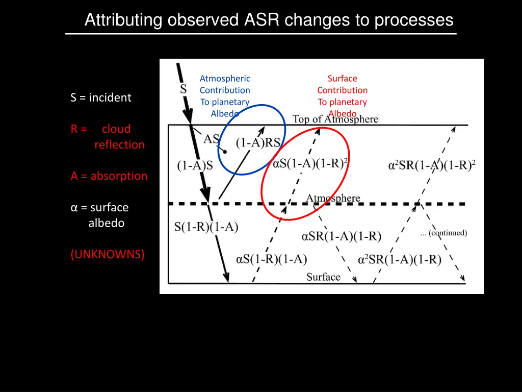 attributing observed asr changes to processes