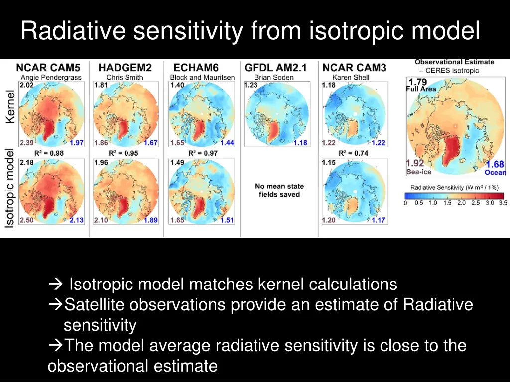 radiative sensitivity from isotropic model