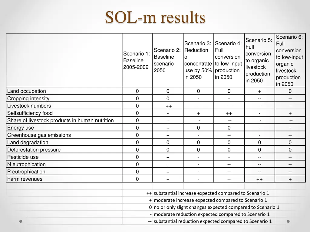 sol m results