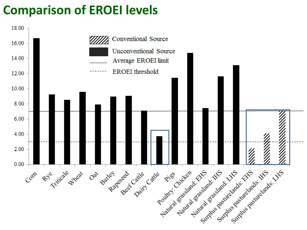 comparison of eroei levels