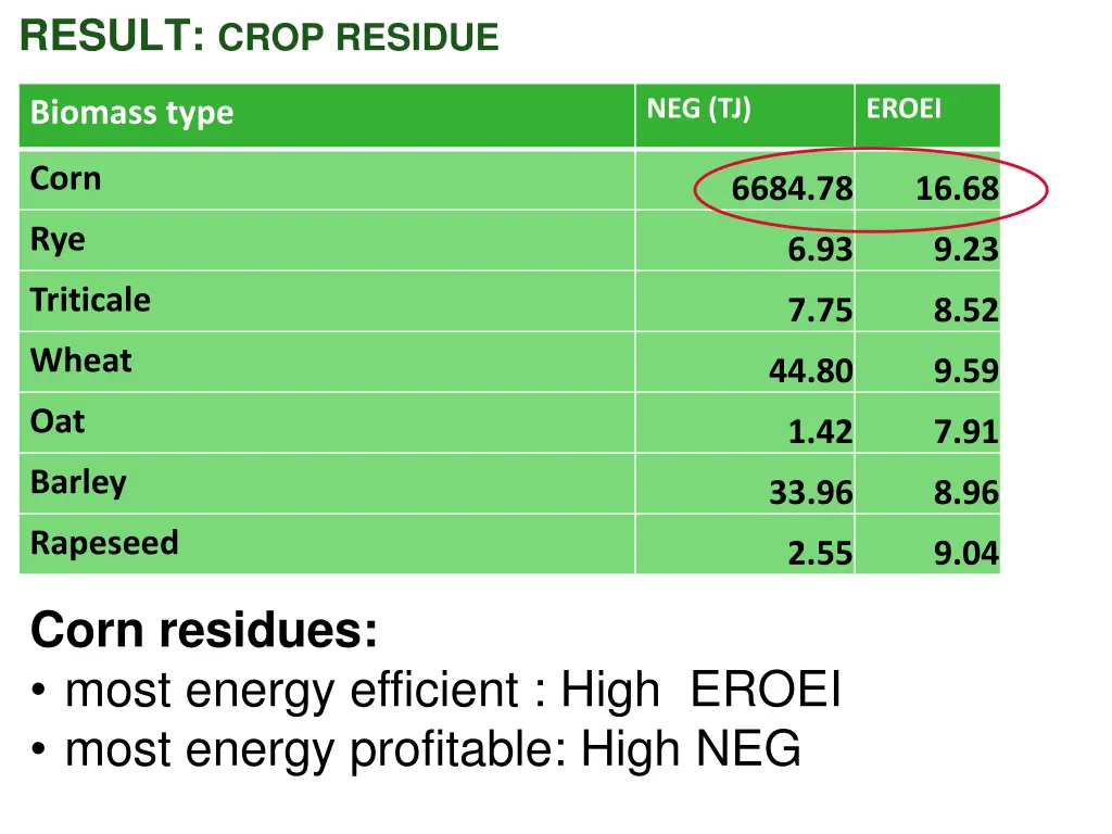 result crop residue