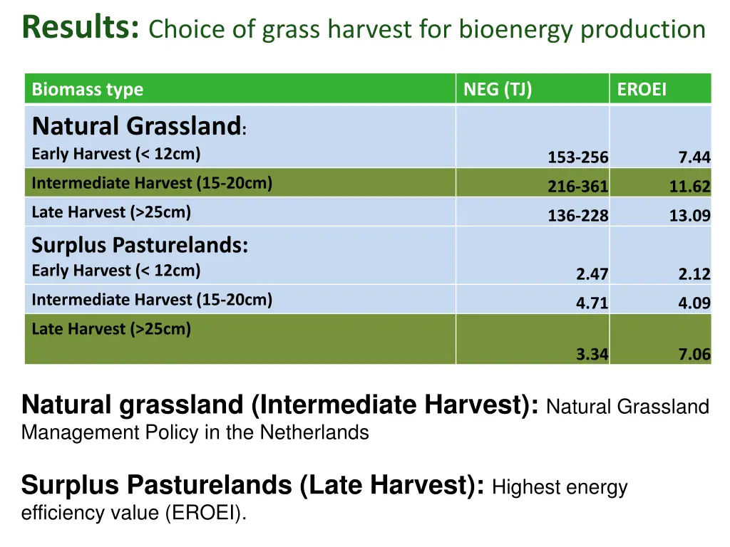 results choice of grass harvest for bioenergy