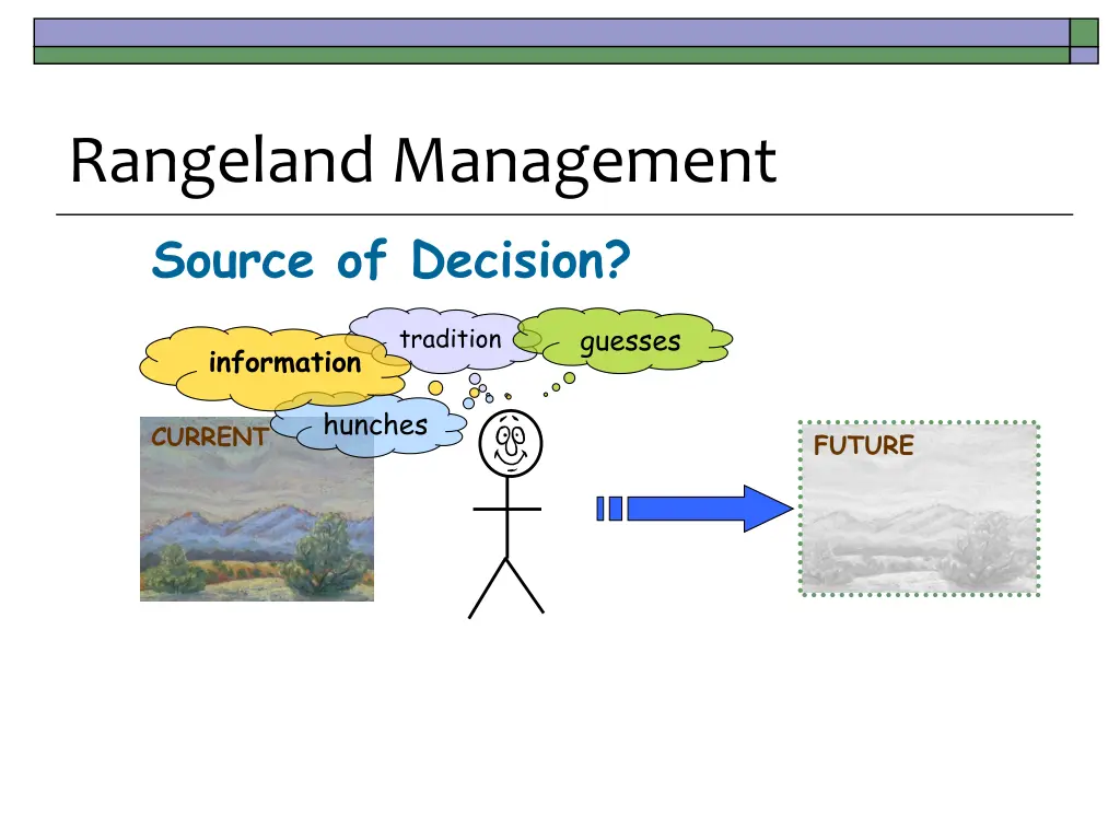 rangeland management source of decision 1