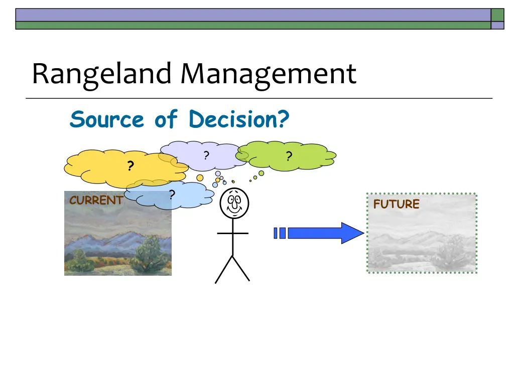 rangeland management source of decision