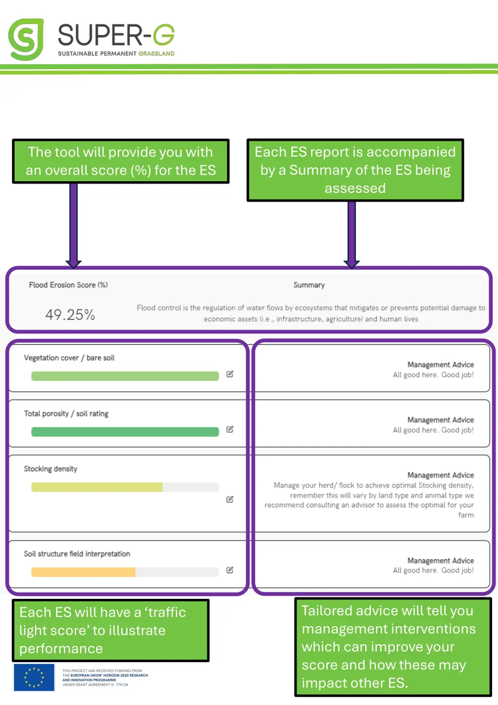 each es report is accompanied by a summary