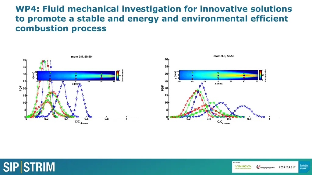 wp4 fluid mechanical investigation for innovative