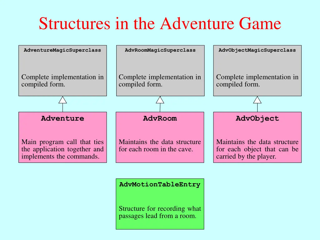 structures in the adventure game