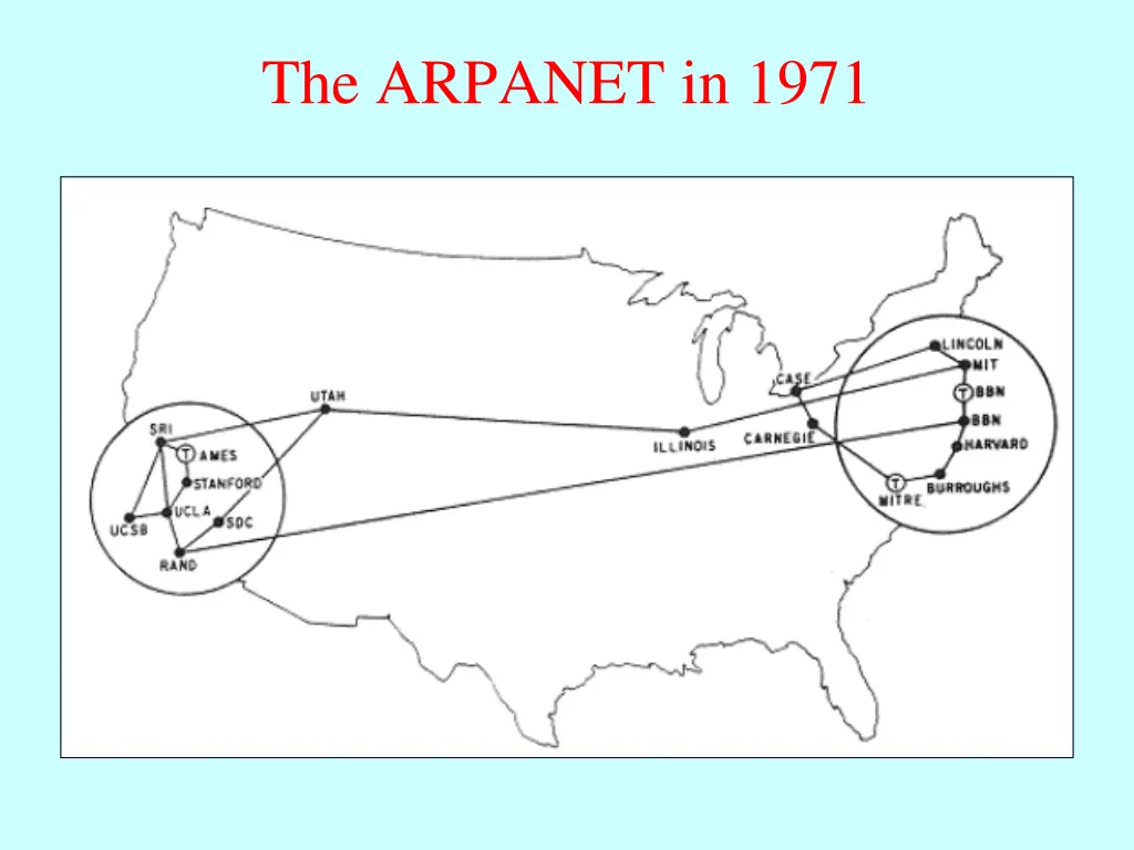 the arpanet in 1971