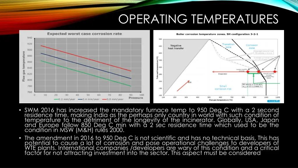 operating temperatures