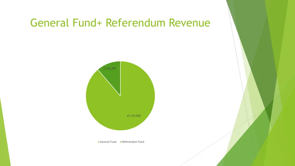 general fund referendum revenue