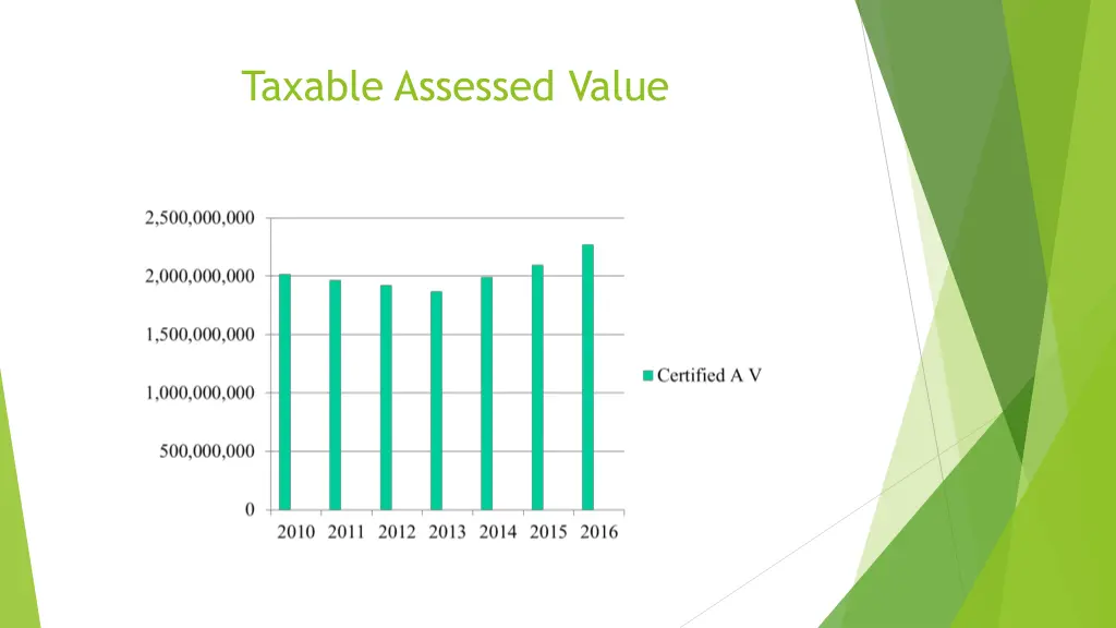 taxable assessed value