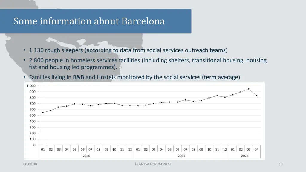 some information about barcelona